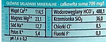 Co to jest TDS wody?