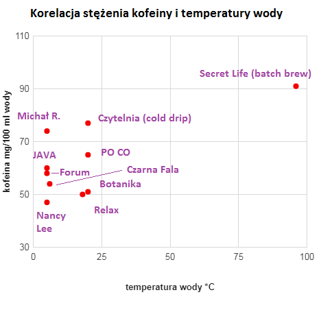 cold brew kofeina
