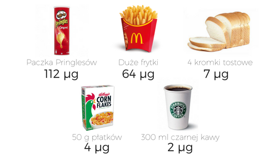 akrylamid w kawie i innych produktach spożywczych