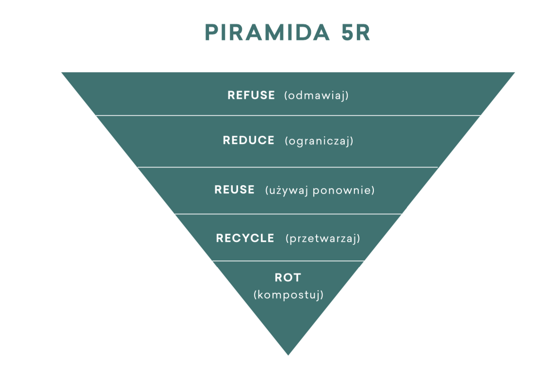 piramida 5r